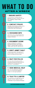 infographic showing what to do after a car accident in montgomery al