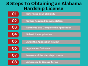 Infographic on steps to obtaining a hardship license in alabama