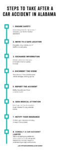 infographic showing the 8 steps to take after a car accident