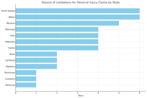 Alabama statute of limitations compared to other states